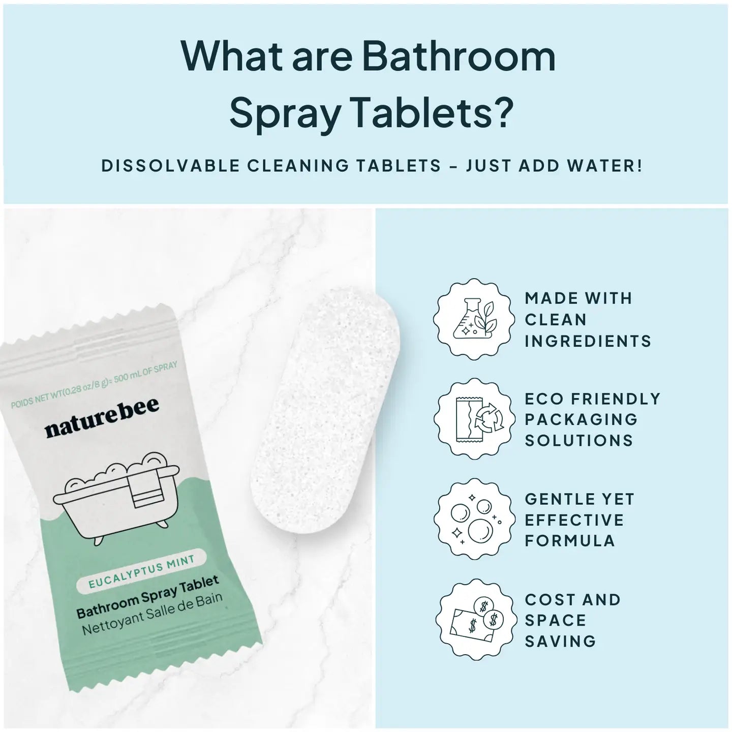 Concentrated Bathroom Cleaner Refill Kit | Eucalyptus Mint