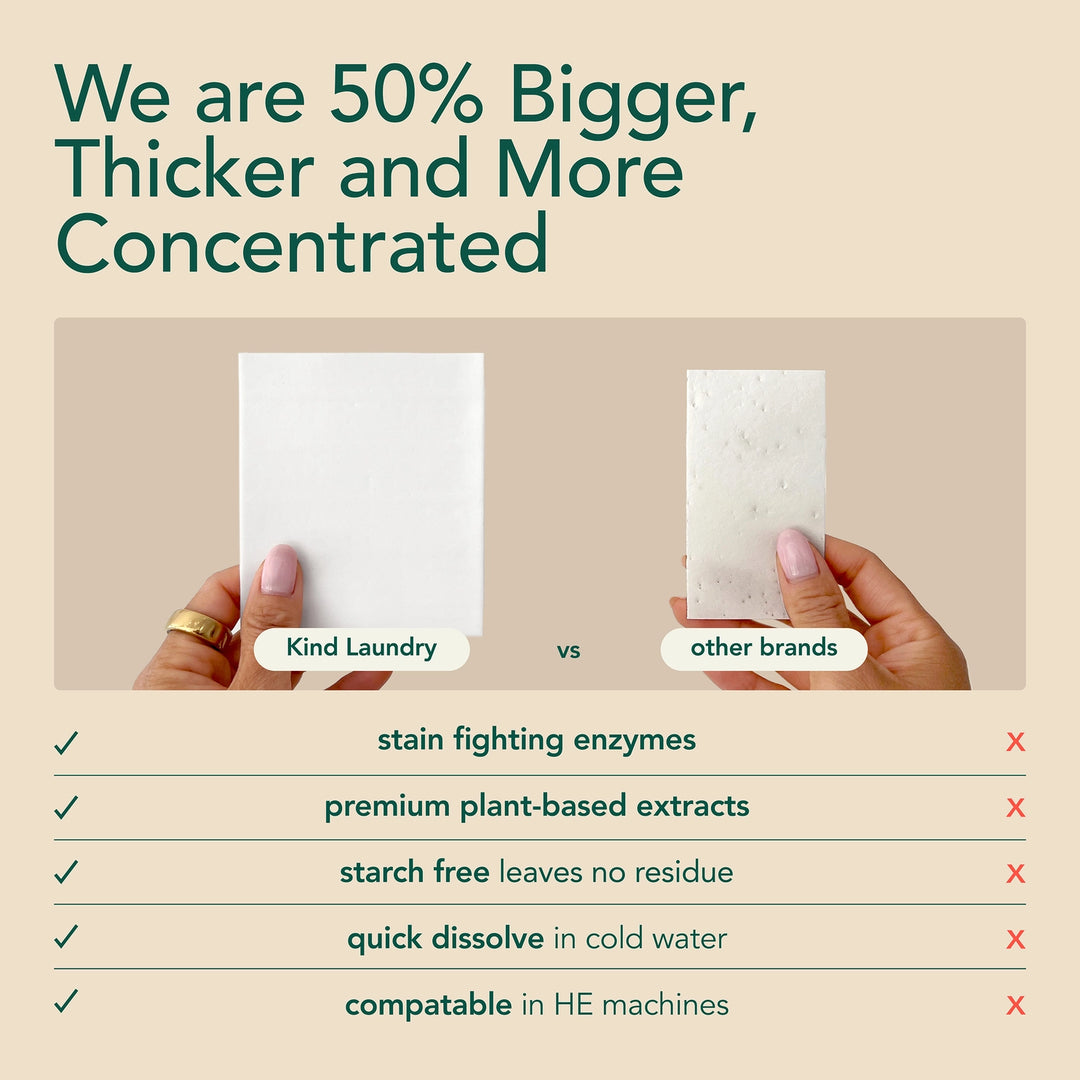 Fragrance Free Detergent Sheets (32 Loads)